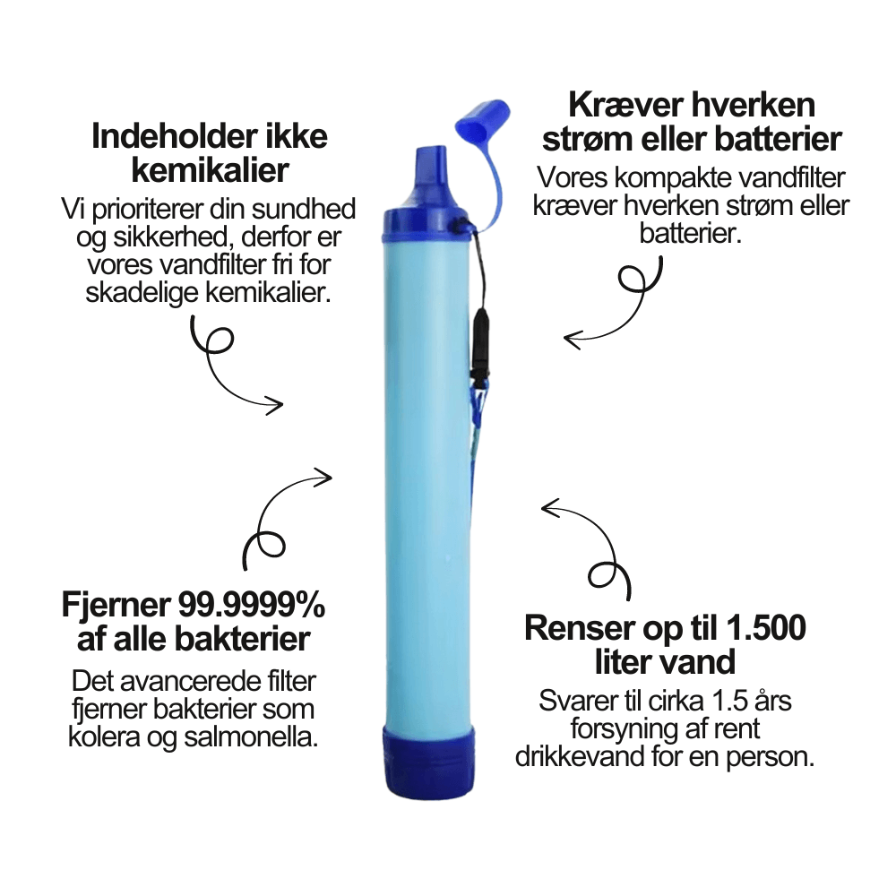 HydroPure Pro™ | Rent vand gjort enkelt