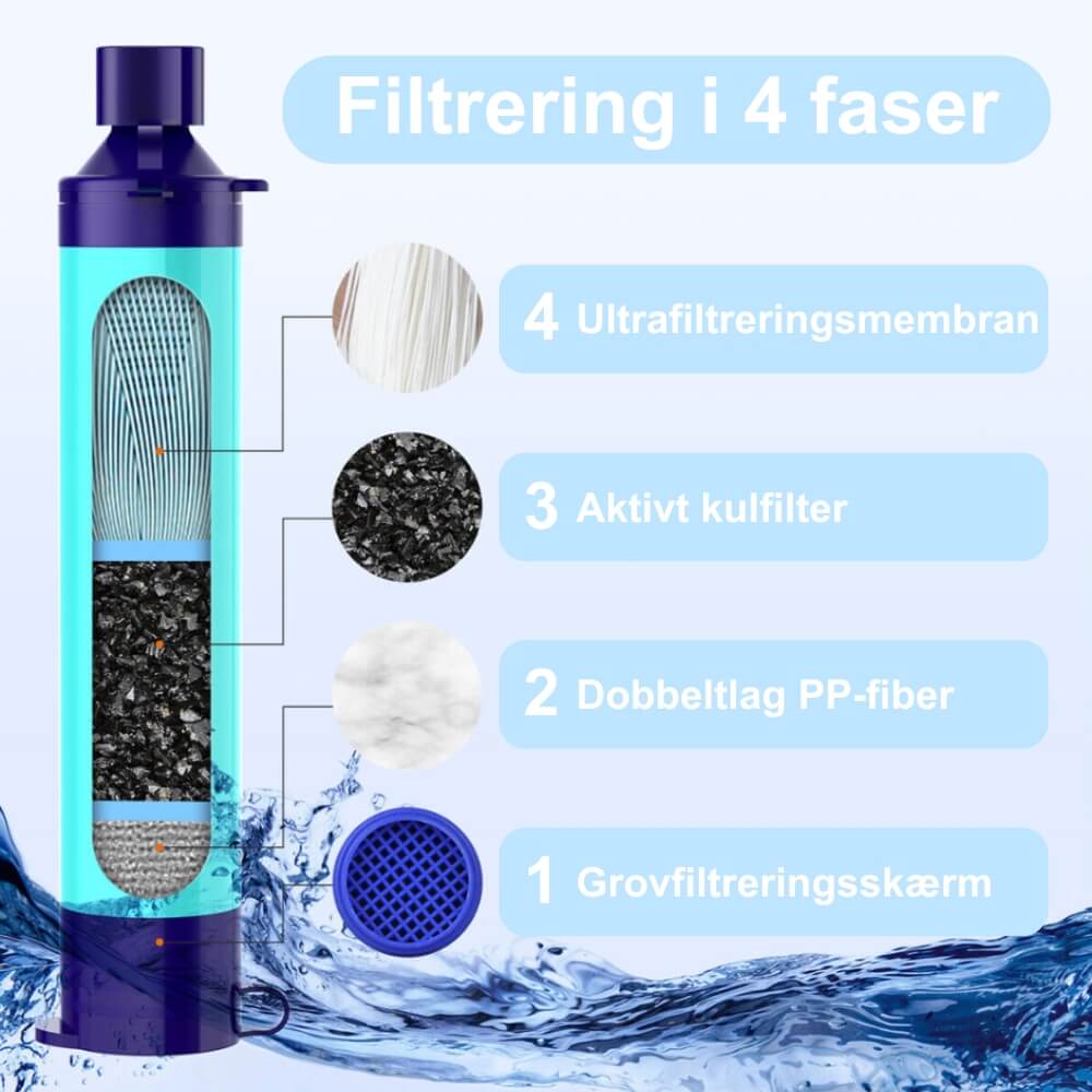 HydroPure Pro™ | Rent vand gjort enkelt