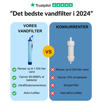 HydroPure Pro™ | Rent vand gjort enkelt